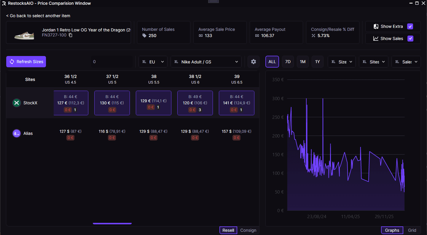 Price Comparator open in RestocksAIO with Common Data, Prices & Profit Grid and Sales Charts